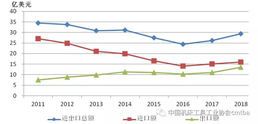 2018年机床工具行业经济运行情况分析