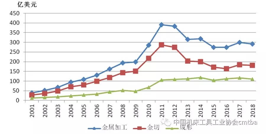 2018年机床工具行业经济运行情况分析